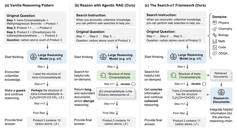 Search-o1: Boost Large Reasoning Models with On-Demand Knowledge Retrieval for Complex Problem Solving